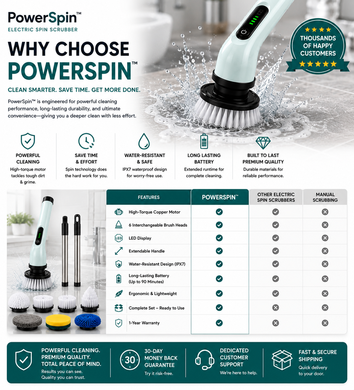 PowerSpin™ Electric Spin Scrubber